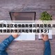 【北京海淀区疫情最新情况风险等级,北京海淀区疫情最新情况风险等级是多少】
