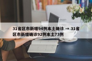 31省区市新增94例本土确诊 → 31省区市新增确诊92例本土73例