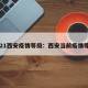 2021西安疫情等级：西安当前疫情等级