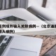 北京首例境外输入关联病例—（北京通报一起境外输入病例）