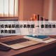 香港疫情最新统计表数据 → 香港疫情最新统计表数据图