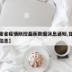 【甘肃省疫情防控最新数据消息通知,甘肃省疫情信息】