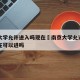 南京大学允许进入吗现在›南京大学允许进入吗现在可以进吗