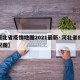 【河北省疫情地图2021最新·河北省疫情情况图】